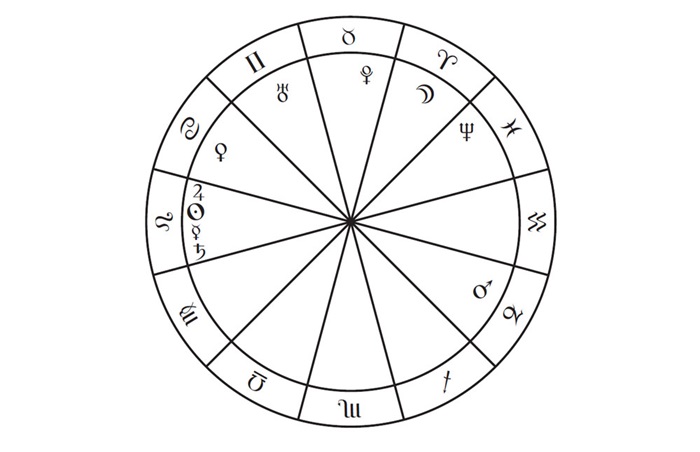 What is a Stellium in Astrology