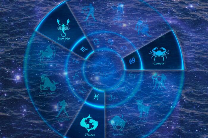 Elements of Big 6 Astrology