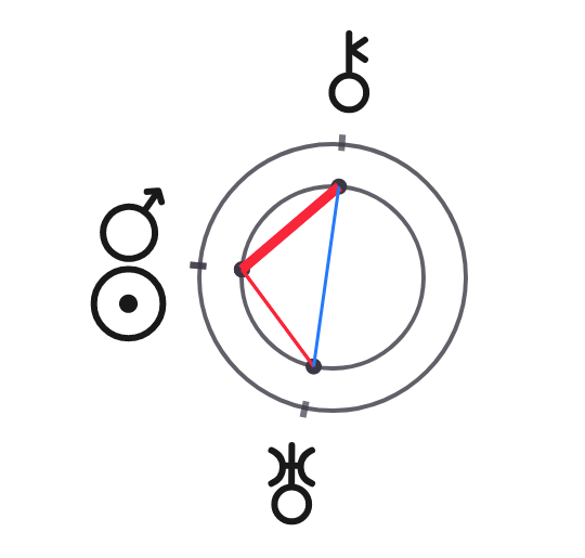 Interpreting a T-Square