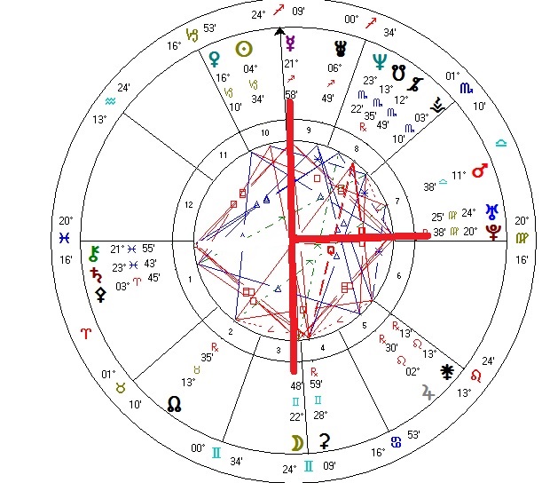 Rare T-Squares in Astrology