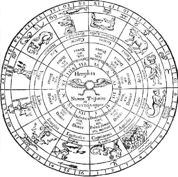 Did zodiac signs come from Egypt