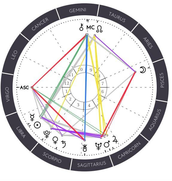 What does T-square mean in astrology