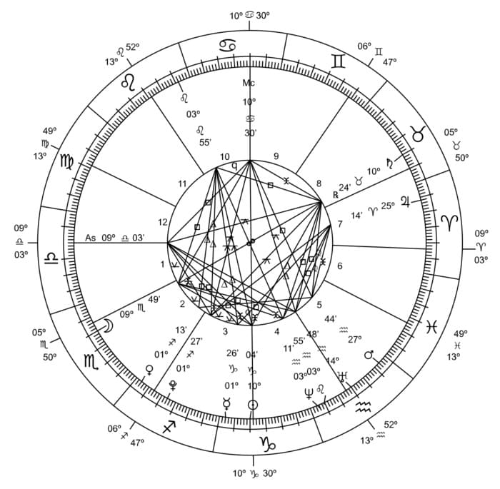 What is the Mayan tree of life astrology