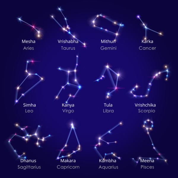 12 Vedic Astrology Signs