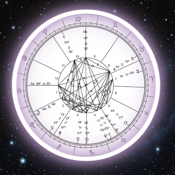 The 12 Houses In Astrology